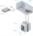 Ubiquiti UA-G3-SK-Elevator, UniFi Access Elevator Starter Kit, G3