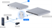 Ubiquiti UA-Hub-Gate, UniFi Access Gate Hub