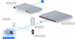 Ubiquiti UACC-Lock-Bolt-Safe, Ubiquiti UniFi Access Fail-Safe Bolt Lock