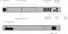 Ubiquiti UniFi Dream Machine Pro Max
