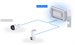 Ubiquiti UniFi Flex Utility Pro, Venkovní vodotěsná skříň na sloup