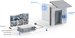 Ubiquiti UniFi Protect G4 Doorbell Pro PoE Kit White
