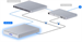 Ubiquiti UniFi UPS 2U Pro, Rackmount, 2200VA