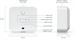 Ubiquiti USL-Environmental, UniFi Protect Environmental Sensor