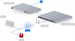 Ubiquiti USL-Relay, UniFi Protect Relé