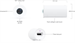 Ubiquiti UVC AI Theta 360 Lens, 180°