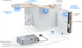 Ubiquiti UVC AI Theta Pro 360 Lens, 360°