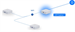 Ubiquiti UX7, UniFi Express 7, 2 pack