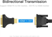Vention adaptér HDMI (M) na DVI (F) (24+5)