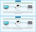 Waveshare Průmyslový sériový server s PoE, RS485 na RJ45 Ethernet, TCP/IP
