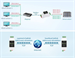 Waveshare Průmyslový sériový server s PoE, RS485 na RJ45 Ethernet, TCP/IP